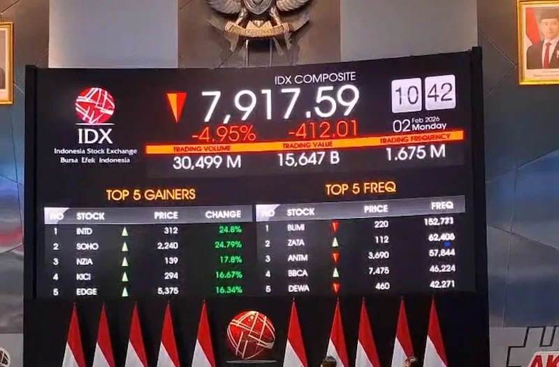 Fluktuasi Pasar Saham dalam Seminggu: IHSG Mengalami Penurunan Tipis