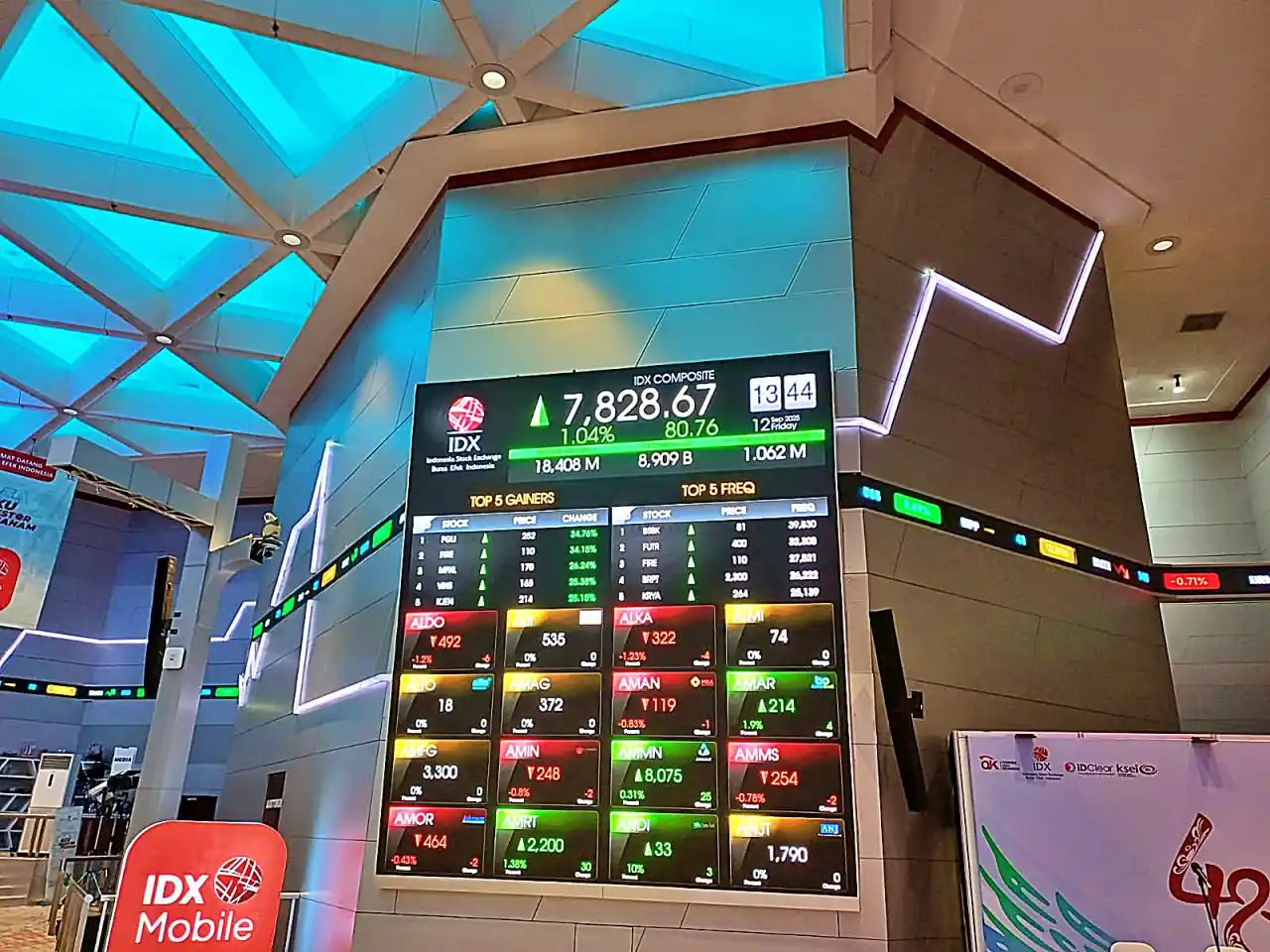 IHSG Mengalami Kenaikan, Analis Peringatkan Potensi Penyesuaian di Tengah Optimisme Pasar