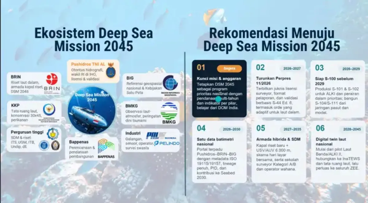 Inovasi Teknologi Survei untuk Eksplorasi Laut Dalam Menuju Misi Deep-Sea 2045