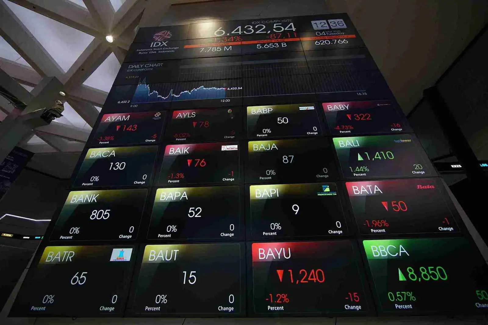 Pengendali Nusantara Sawit Sejahtera (NSSS) Mencapai Akumulasi 125 Juta Saham