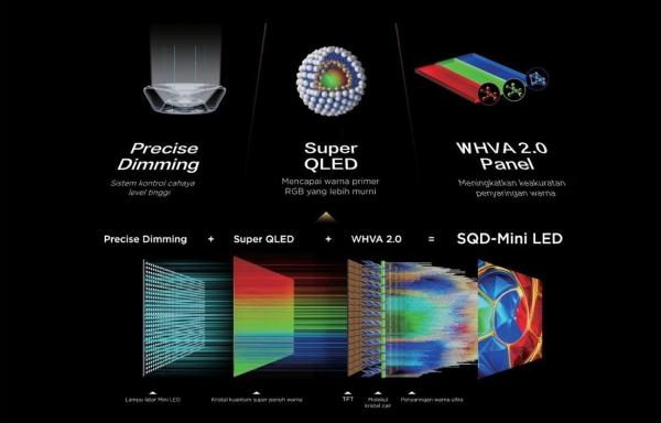 TCL Luncurkan Teknologi SQD Mini LED untuk Televisi yang Lebih Canggih